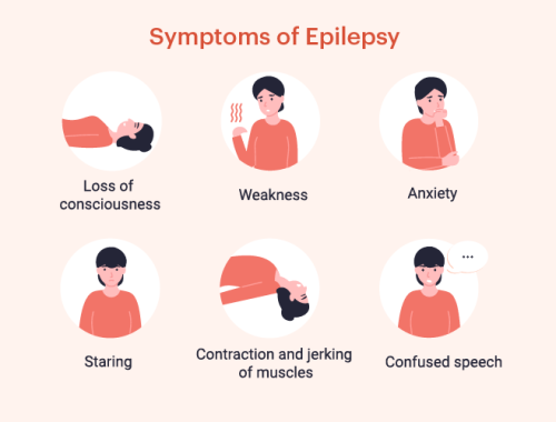 Epilepsy